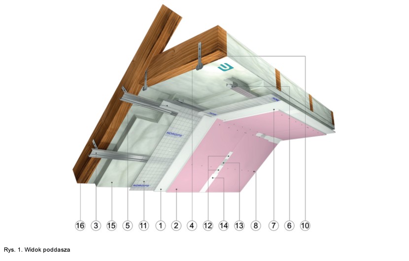 Zabudowa poddasza systemami Norgips i Purios zgodna z klasą odporności ogniowej REI30